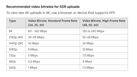 How much bitrate does YouTube allow?