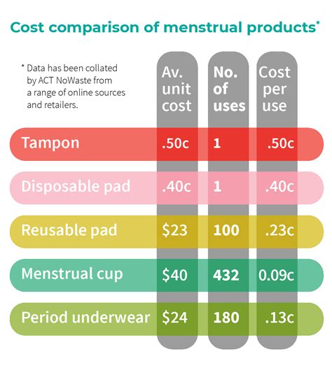 How much blood can a reusable pad hold?