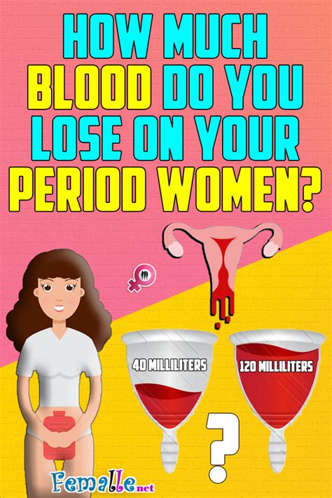 How much blood do you lose on your period?