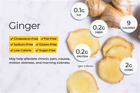 How much boiled ginger per day?