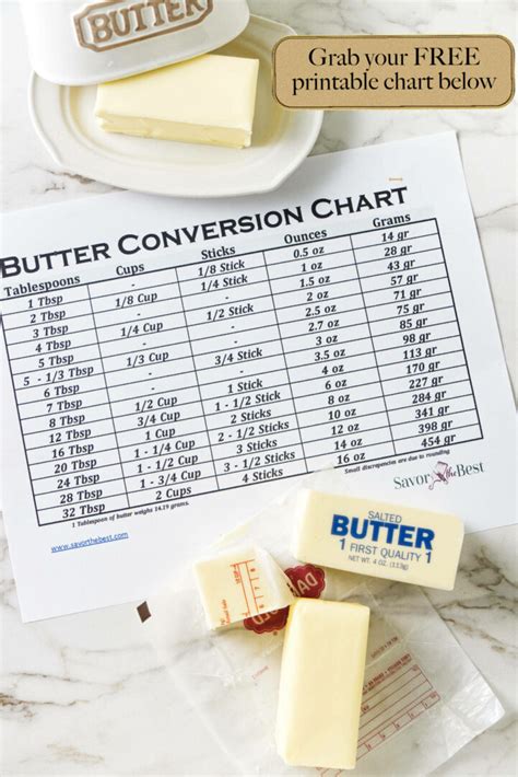 How much butter is OK?