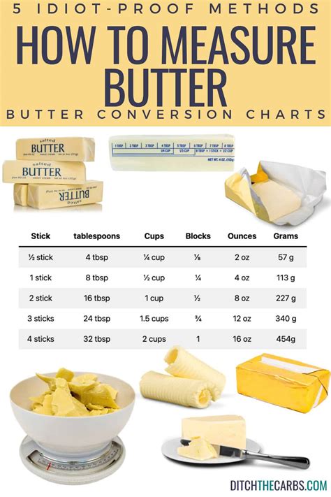 How much butter per day?