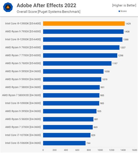 How much cache does the i9 13900K have?