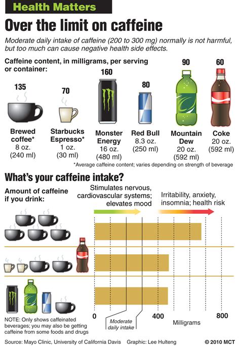 How much caffeine is in Nutella?