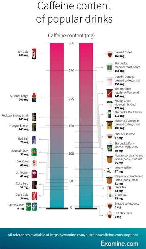 How much caffeine is too much?