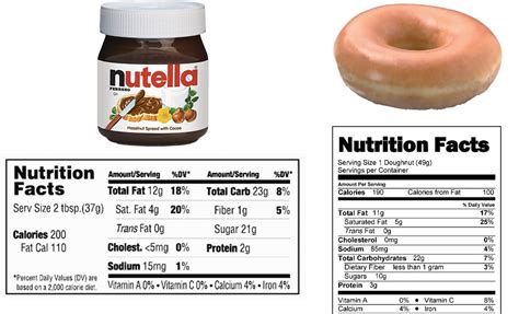 How much calories is a whole Nutella?