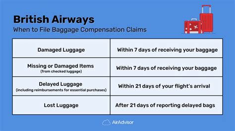 How much can I claim for delayed baggage British Airways?