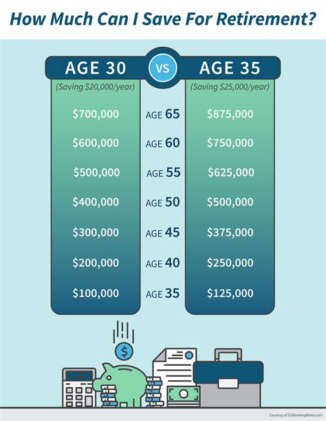 How much can I get to retire my car in California?