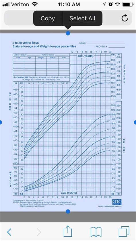 How much can I grow after 16?