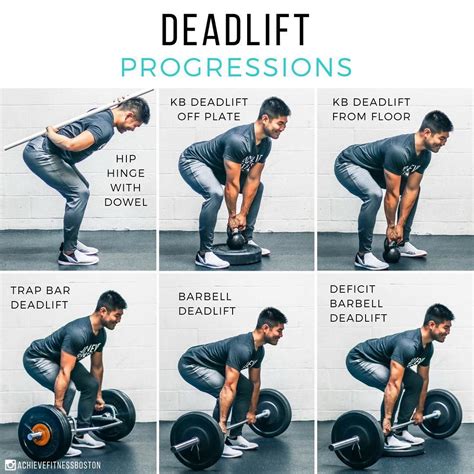 How much can a 60kg person deadlift?