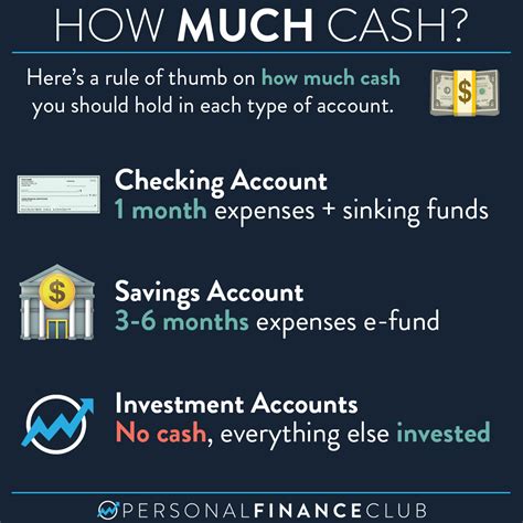 How much can a account hold?