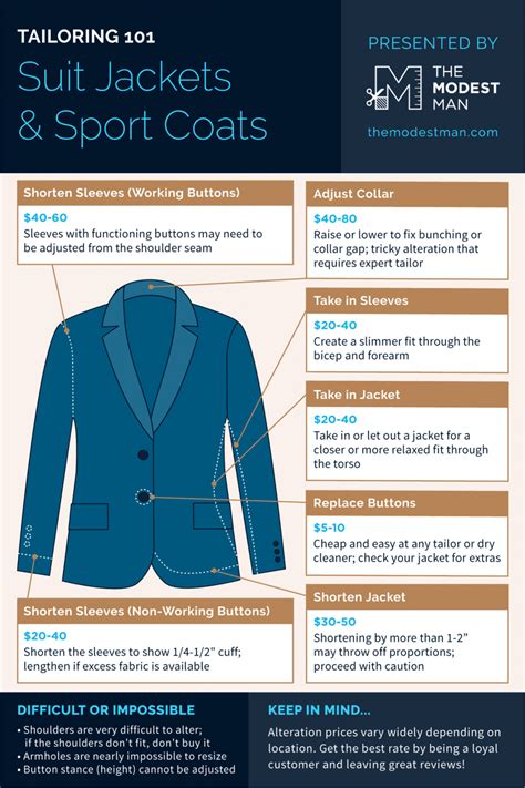 How much can a tailor take in a jacket?