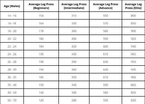 How much can the average person leg press?