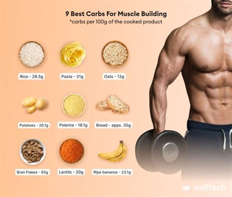 How much carbs do I need to build muscle?