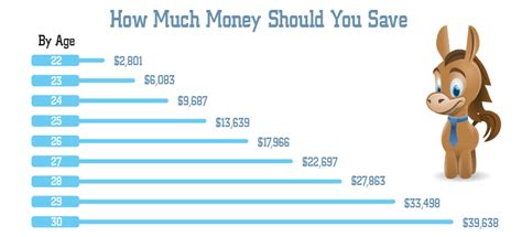 How much cash should I have in savings?