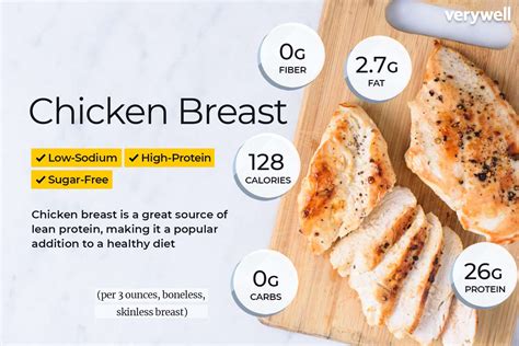 How much chicken breast is healthy?