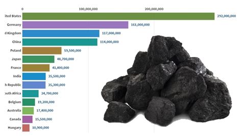 How much coal is left?