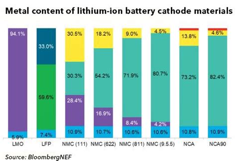 How much cobalt is in a Tesla battery?