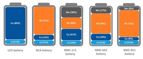 How much cobalt is in a phone battery?