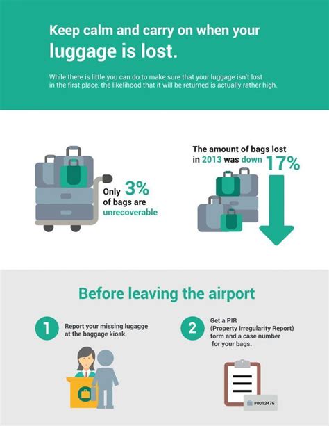 How much compensation for lost luggage in Europe?