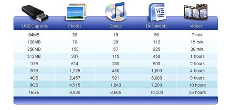 How much data can a USB memory stick hold?