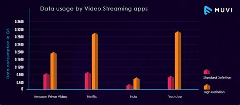 How much data is 1 hour of streaming video?