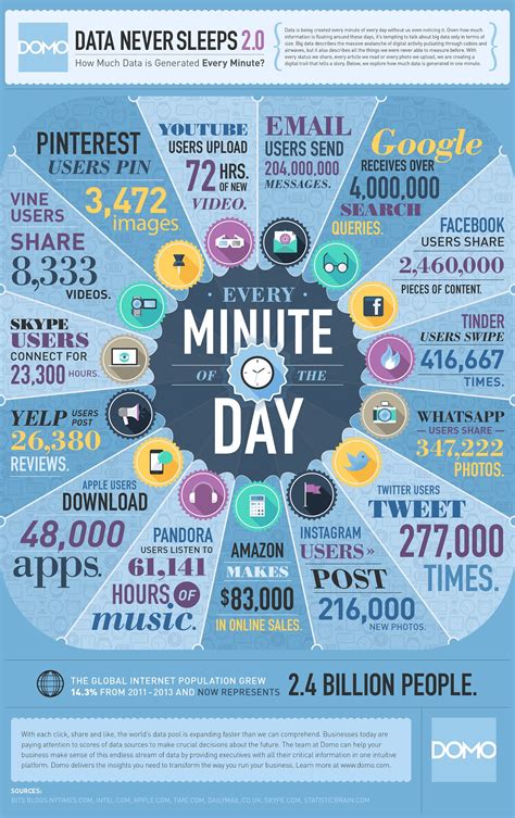 How much data is 30 minutes of video?