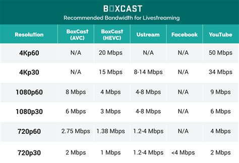 How much data is 4 hours of streaming?