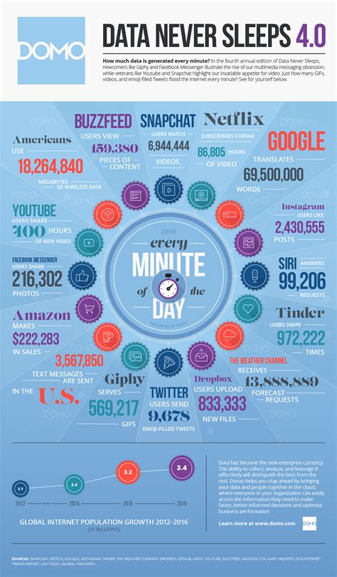 How much data is 500 photos?