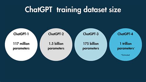 How much data is ChatGPT 4 trained on?