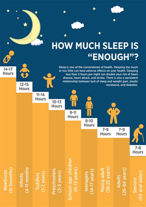 How much deep sleep is ok?