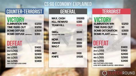 How much did CS:GO cost?