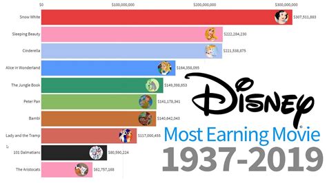 How much did Disney lose in 2023?