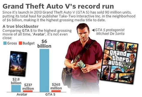 How much did GTA V earn?