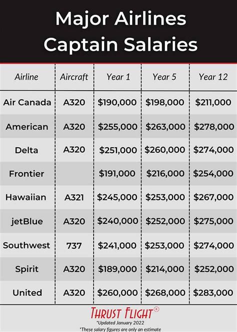 How much do 777 pilots make per hour?