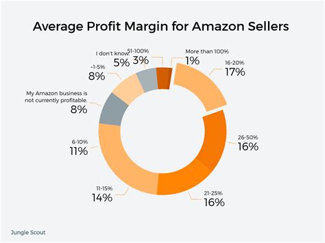 How much do Amazon reviewers make?