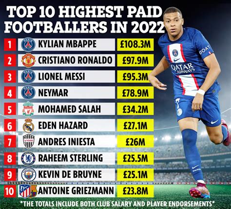 How much do Arsenal youth players get paid?