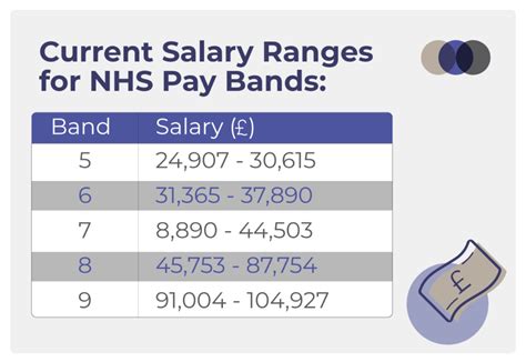 How much do CPS get paid UK?
