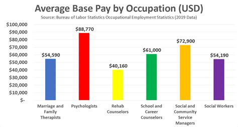 How much do CPS workers get paid in Ontario?