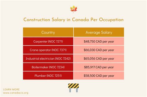 How much do CPS workers make in Canada?