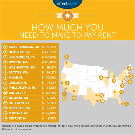 How much do I need to make to live comfortably in Toronto?