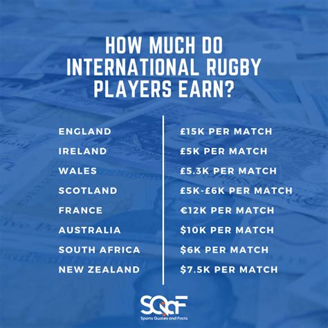 How much do Japan rugby players get paid?