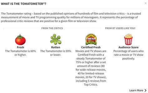 How much do Rotten Tomatoes critics make?