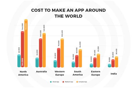 How much do app makers make?