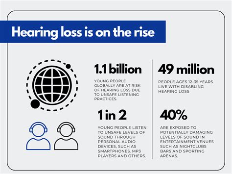 How much do deaf people hear?