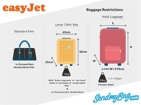 How much do easyJet pay out for lost luggage?