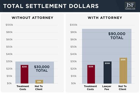 How much do lawyers take from settlement in Massachusetts?