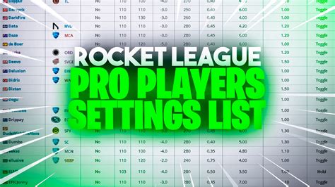 How much do pro RL players make?