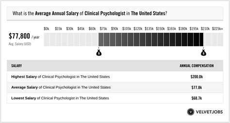 How much do psychologists get paid in the US?