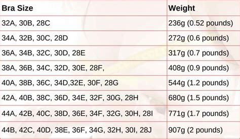 How much do size C breasts weigh?